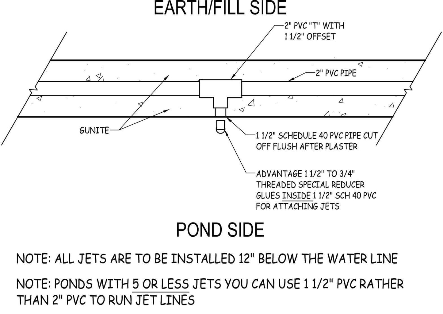 Jet Reducer 1 1/2 x 3/4 Concrete
