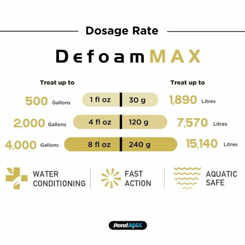 DeFoamMAX 16oz