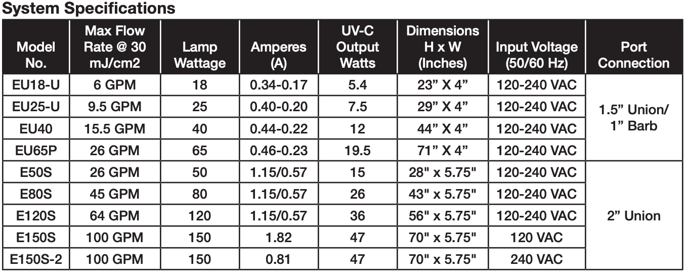 Pentair Aquatic Eco-Systems SMART UV®