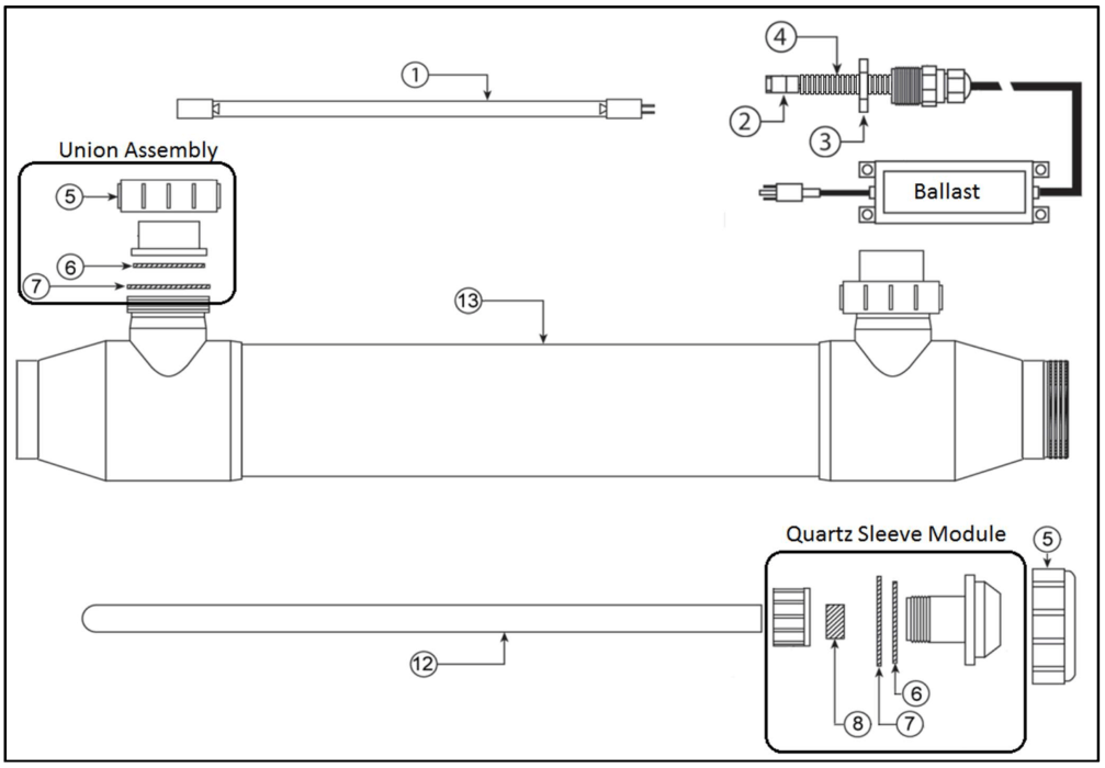 Smart UV Seal Kit 50-150 Watts PRE 2020