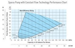 Pentair AES Sparus Variable Speed Pump