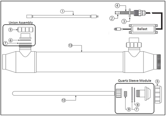 Smart UV Seal Kit 50-150 Watts PRE 2020